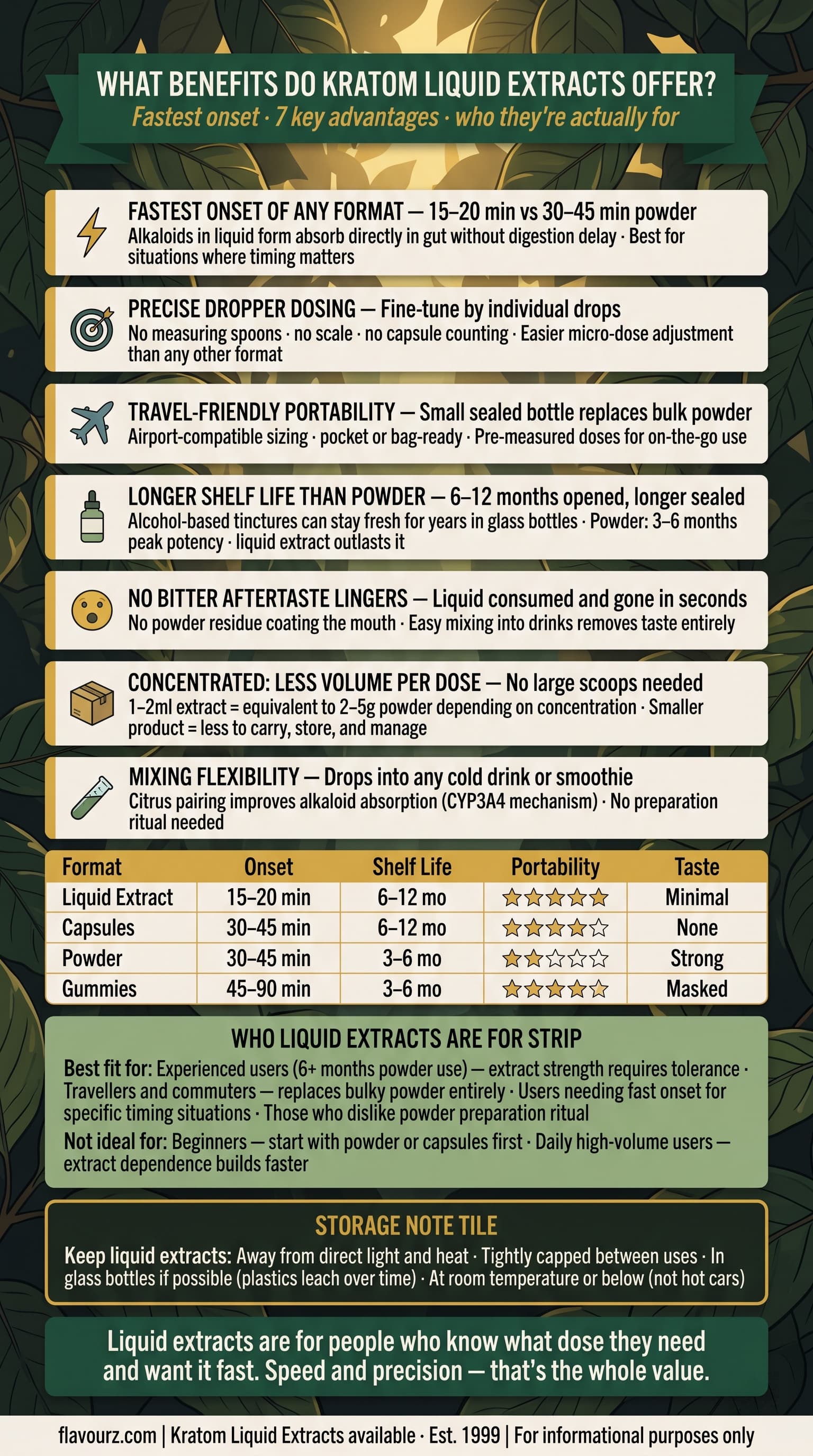 infographic for What Benefits Do Kratom Liquid Extracts Offer